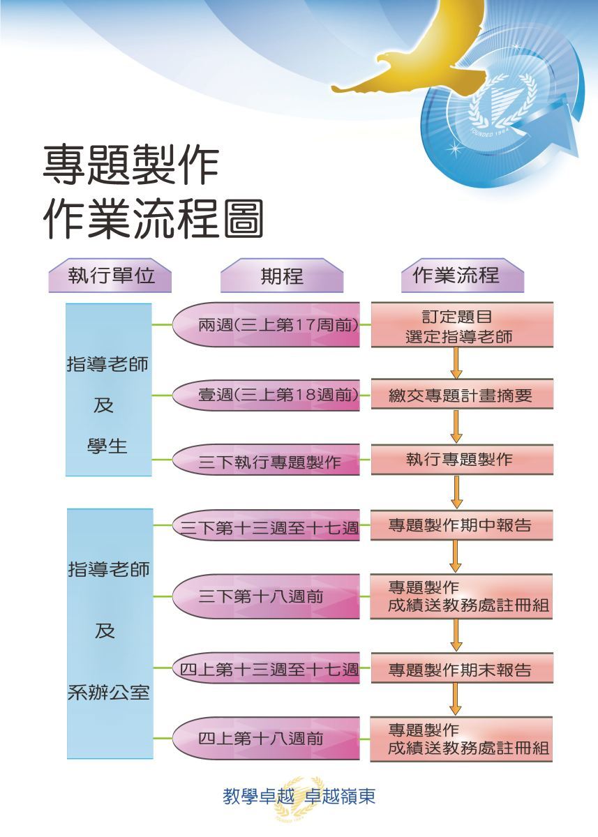 專題製作作業流程圖