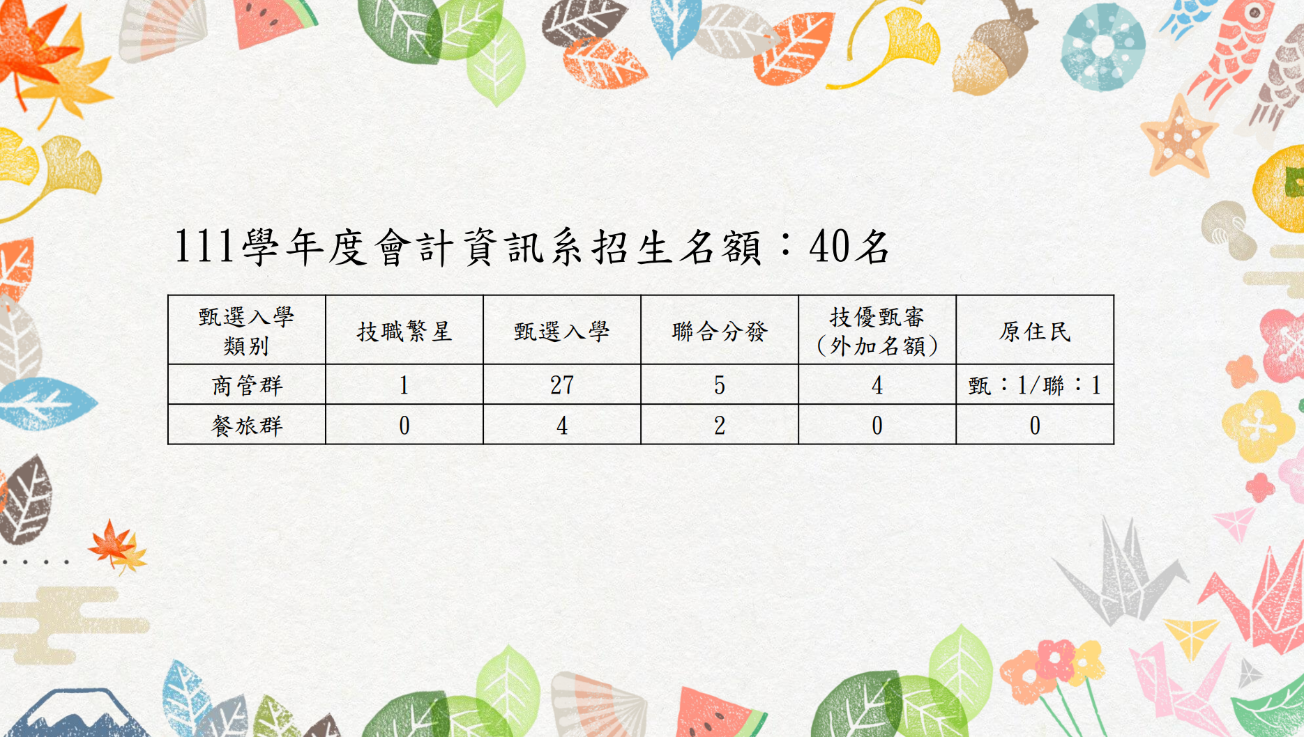 招生名額