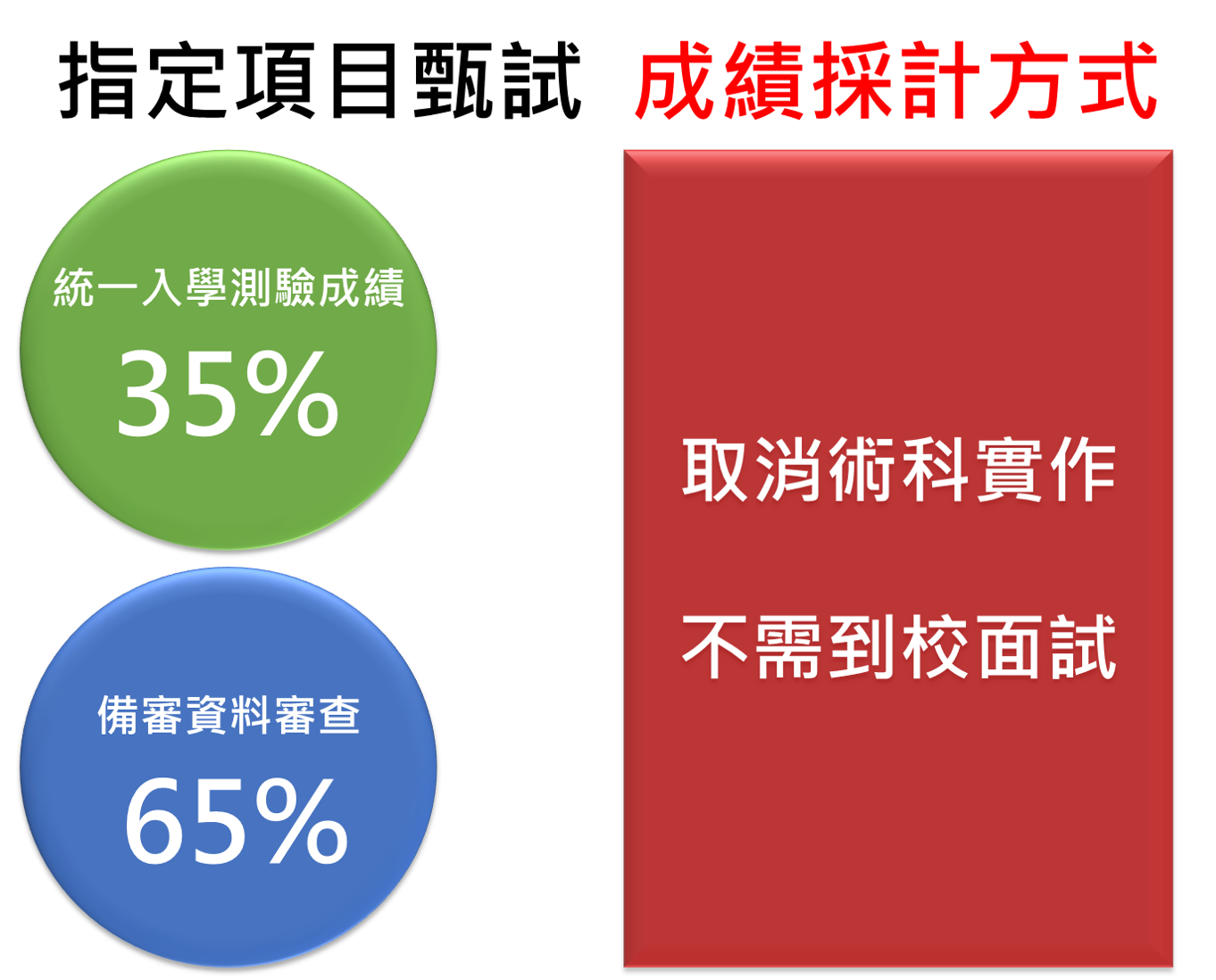 詳細